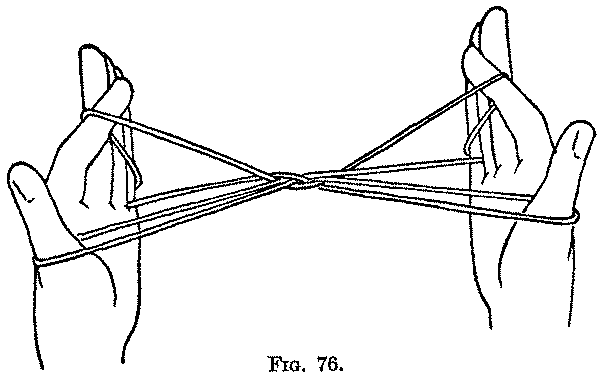 Fig. 76