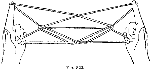 Fig. 822 Fig. 822