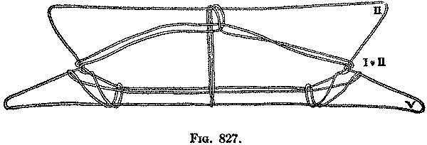 Fig. 827 Fig. 827