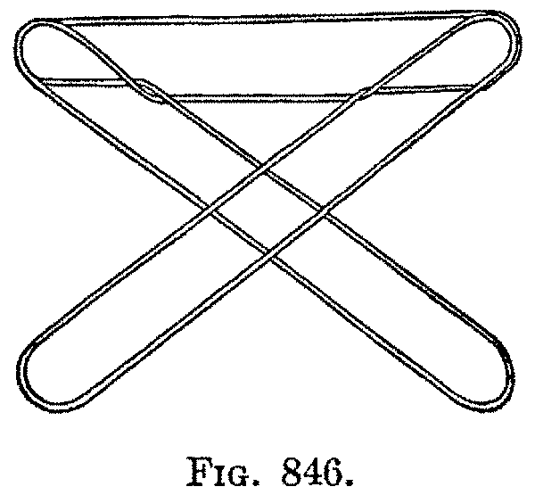 Fig. 846 Fig. 846