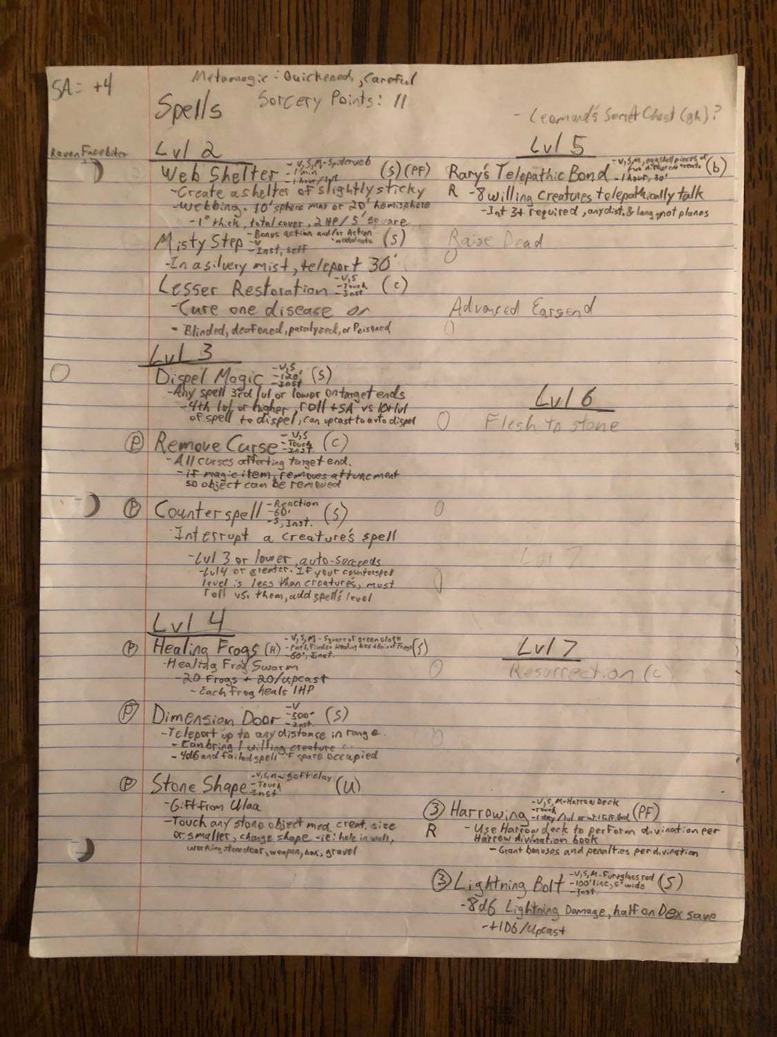 The level two to seven spells, so half of the page is empty, but there's also some lower level overflow at the bottom of the higher level side, since we likely won't be learning more than one or two of each of the levels five through seven. Basically, we tried to make her flavour the same as in Pathfinder, with approximately the same abilities. Which just makes sense, she once again grew up with goblins, though with a few years of druid filled into there, and her hazy... half-memories from before the rift.