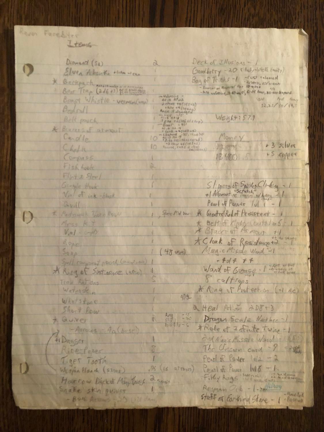 Page nine, her items and inventory. There is just a ton of stuff here. bedroll, soap, beast whistle. Elven absinthe, ye olde diamond for resurrection. Chalk, candles, belt pouch, quill, ink, waterskin, ring of sustinence, hey. Rice paper, Tiger tooth, harrow deck of many things, two of them lol, that part is more d and d related, she does have two harrow decks in pathfinder though. She made a snake skin quiver early in, that's there. An Adamantine dagger named 'Scratch', a cloak of resistance. Bracers of armour, a pile of pearls of power lol. A robe of infinite twine, a ring of protection, a greater rod of resistance, that was new as of taking the photo. A dragon scale necklace, a respawn orb, a kinda thing our DM made to respawn us, we put five health into it, that type of thing. A staff of Earth and Stone, that's pretty cool. Fish hooks, rust coloured bag of tricks, oh, and 20 goodberries always on her, because of that witch's bounty thing.